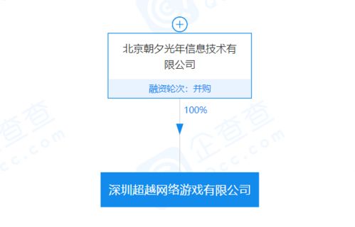 TMT日報(bào) 字節(jié)再并購游戲公司，知名物理學(xué)家稱SpaceX遙遙領(lǐng)先藍(lán)色起源