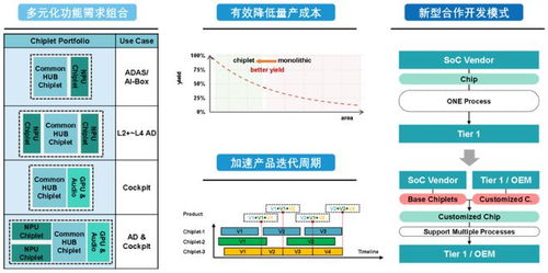 專訪北極雄芯馬愷聲 以Chiplet架構(gòu)革新芯片產(chǎn)業(yè)，構(gòu)建國內(nèi)首個(gè)可獨(dú)立銷售芯粒產(chǎn)品庫