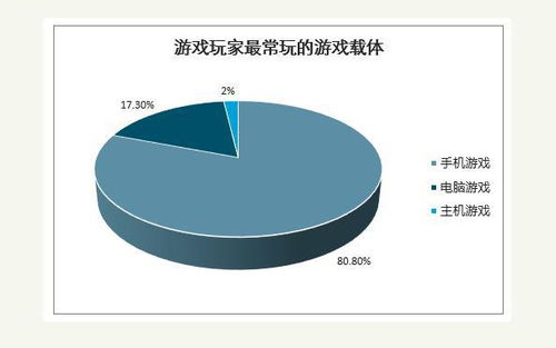 可以不玩王者榮耀、LOL，但必須了解游戲行業(yè)的技術(shù)開發(fā)與銷售