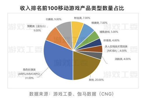 網(wǎng)游新規(guī)沖擊廠商收入，技術(shù)開發(fā)與銷售面臨調(diào)整