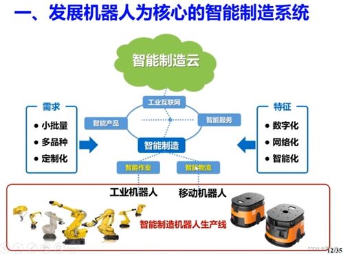 高端制造機(jī)器人感知與控制技術(shù) 核心軟件開(kāi)發(fā)與市場(chǎng)銷售策略