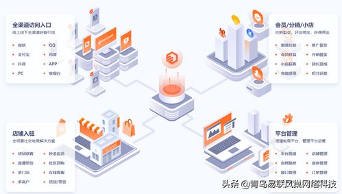 多端融合、社交賦能的新零售電商商城系統(tǒng) 技術(shù)開(kāi)發(fā)與銷售全解析