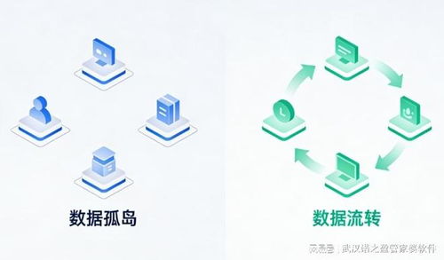 武漢中小企業(yè)借力數(shù)字化，探索降本增效新路徑