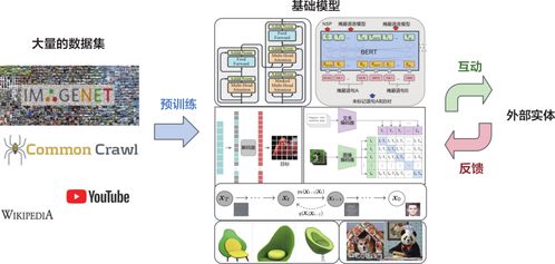 AI程序員時(shí)代來(lái)臨 解讀《軟件技術(shù)開(kāi)發(fā)與銷售》中的LLM新機(jī)遇