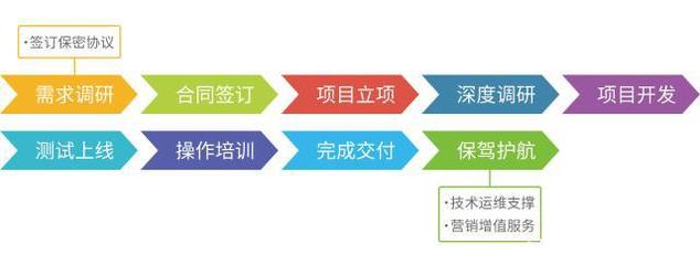 軟件開(kāi)發(fā)與銷售中的常見(jiàn)“坑”及應(yīng)對(duì)策略